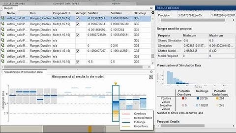 Eksplorasi Tipe Data dan Visualisasi Rentang Sinyal