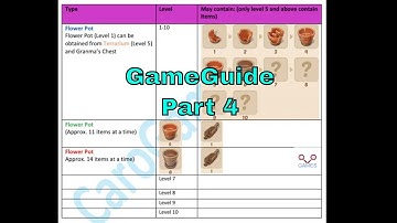 Merge Manor: Sunny House - GAME GUIDE - Part 4 - CaroGamesNL