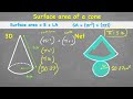Understanding the Surface Area of a Cone