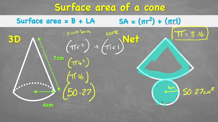HOW TO CALCULATE the surface area of a CONE