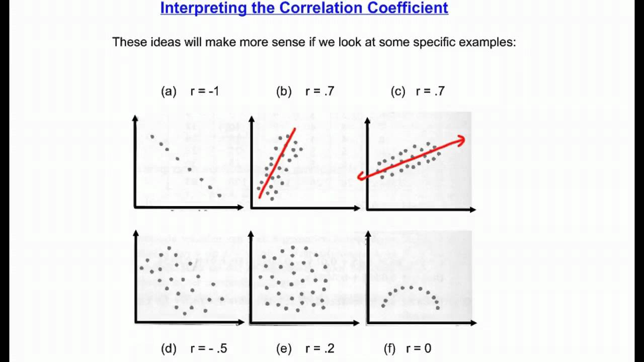 correlation-coefficient-definition