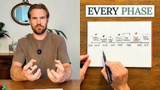 The 7 Phases of My Long Covid Recovery (2020–2026)
