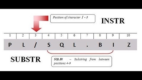 PSeint - Separar  y contar caracteres de una cadena de texto