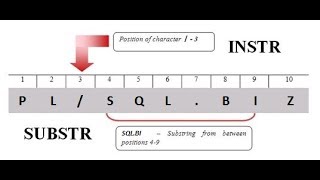 PSeint - Separar  y contar caracteres de una cadena de texto