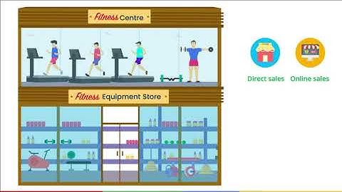 Setting up Your Subscription Billing | Chapter 01 | Zoho Subscriptions Masterclass