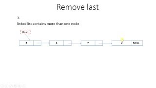 38. Singly linked list remove last algorithm