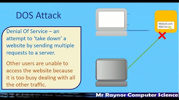 IGCSE Computer Science Security 1