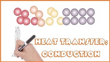 Heat Transfer: Conduction and particle theory