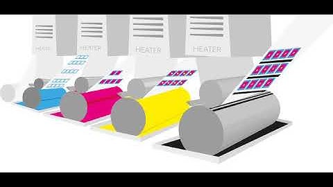 Gravure Printing Process