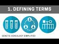 Genetic Genealogy Simplified: Defining Terms