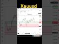 Xauusd 26 May Analysis  #bestgoldforexsignals