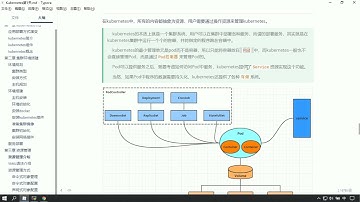 KubernetesK8S 入门进阶实战完整教程，黑马程序员K8S全套教程（基础+高级）   012   12 资源管理介绍