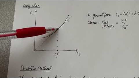 Maximum Lift-to-Drag Ratio from Drag Polar