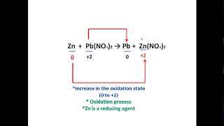 Redox reaction