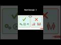 neet concept 1,#ncert ,#shorts ,#biology ,#ytshorts ,#neet2026 ,#reneet2026