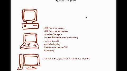 Desktop Strategies Part 1 of 5