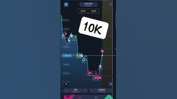 Unlocking Success: How I Made $10,000 on Expert Option | Trading Journey Revealed