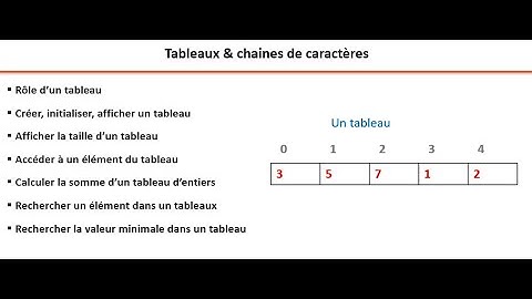 Java-Part5-Les tableaux de données de type primitif -Déclaration, initialisation, calcul, affichage