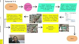 Tutorial Lab 02 ArcGIS LAS 618