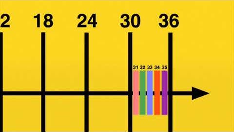Lesson 12 - From Ratio Tables to Double Number Line Diagrams