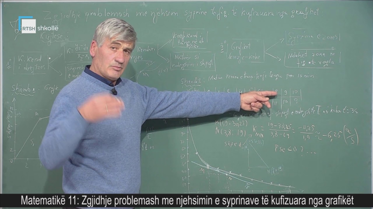 Matematikë 11 - Zgjidhje problemash me njehsimin e syprinave të kufizuara nga grafikët