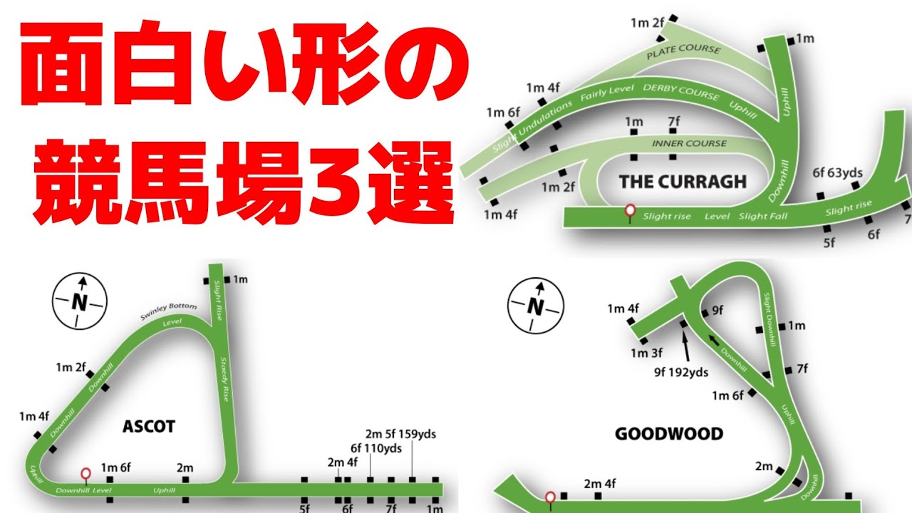 ヘンな形をした世界の競馬場3選 アスコット グッドウッド カラ Youtube