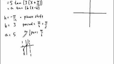 Graphing Tangent Functions Using Phase Shift and Period