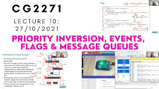 CG2271 Lecture10 - Priority-Inversion, Events, Flags and Message Queues