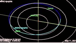 99942 Apophis Trajectory