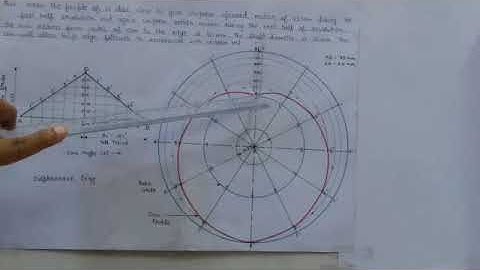 ME205 Cam profile : Knife edge follower, straight line motion(part 1)