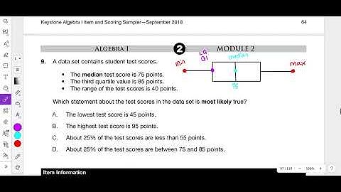 2018 Module 2 Problem 9 Algebra 1 PDE Item and Scoring Sampler