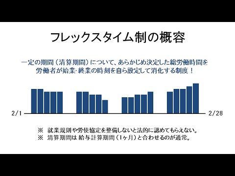 労働者派遣イメージフロー