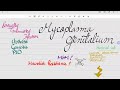 Mycoplasma Genitalium (Clinical Presentation, Diagnosis and Management)