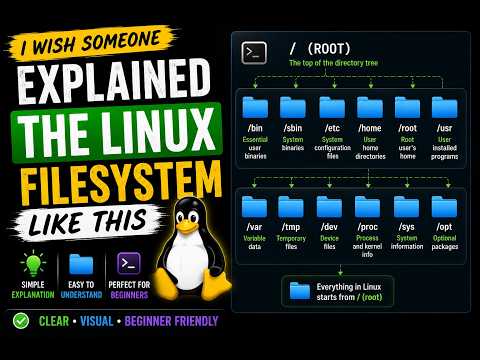 I Wish Someone Explained the Linux Filesystem Like This