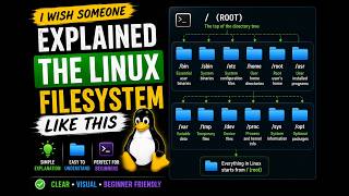 I Wish Someone Explained the Linux Filesystem Like This I Wish Someone Explained The Linux Filesystem Like This