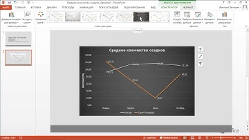 PowerPoint   Вставка связанного графика Excel