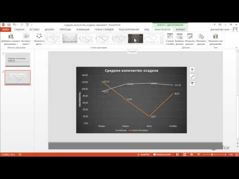 PowerPoint Вставка связанного графика Excel