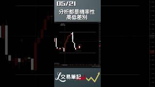 台指期 05/21 快訊｜分析都是機率性 高低差別