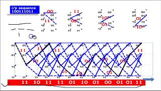 CONVOLUTIONAL CODE 5trellisdiagram