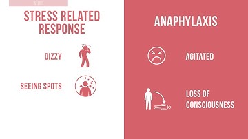 Recognizing Anaphylaxis vs. Immunization Stress-Related Response