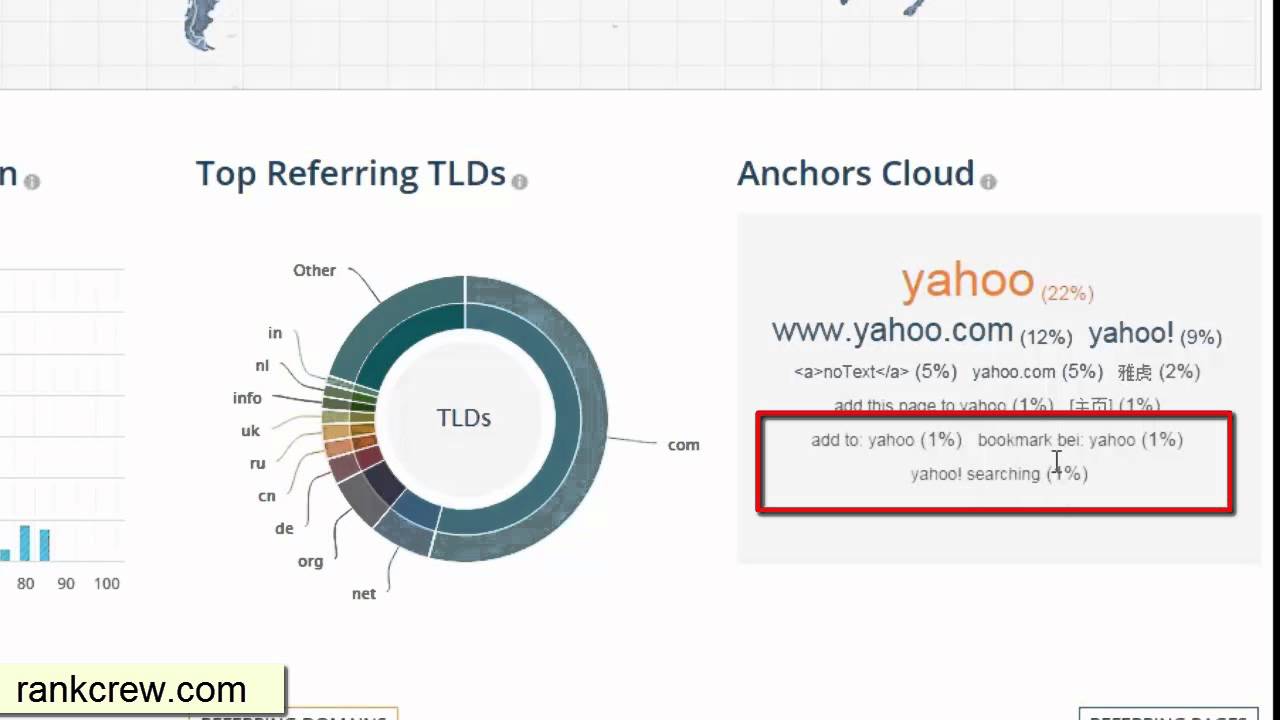 Correct Anchor Text Breakdown and Diversity for SEO