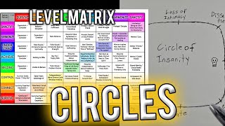 CIRCLES