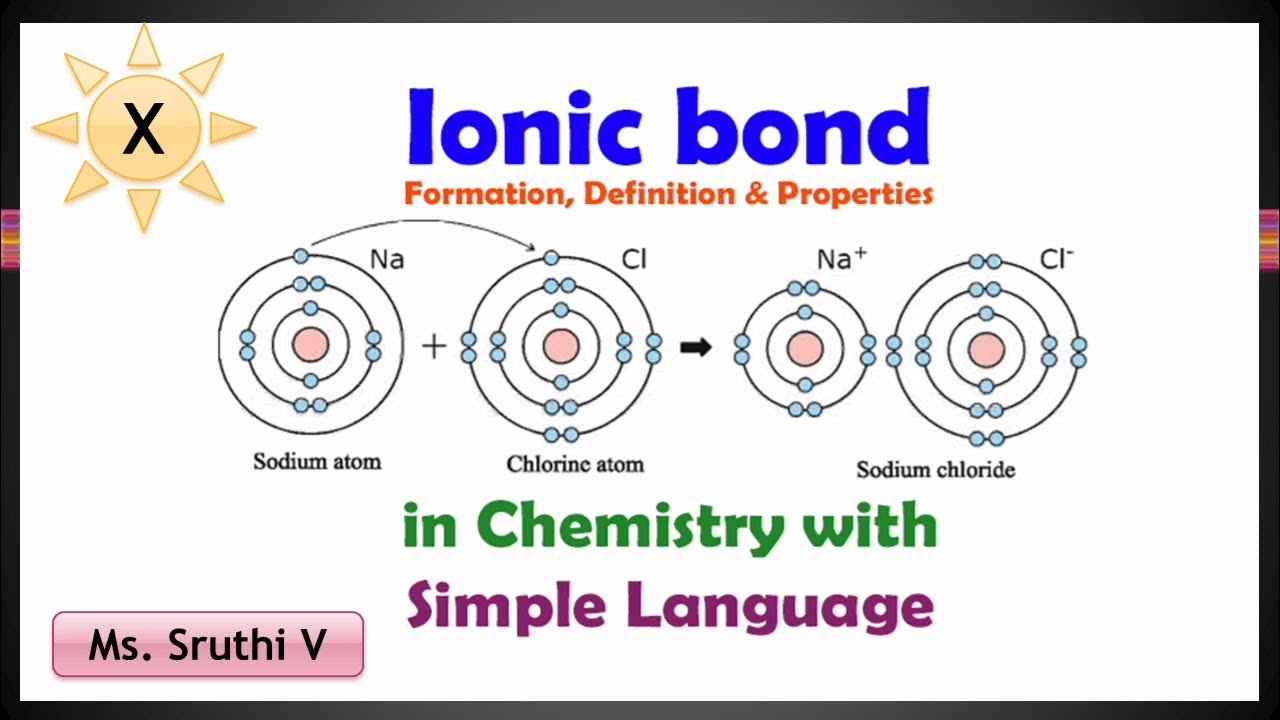 Ionic bonding. Ionic bond. ionic bond samples. ionic bond example. chemical bonding.