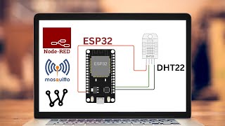 Send DHT22 values ESP32 to MQTT Node-red Dashboard