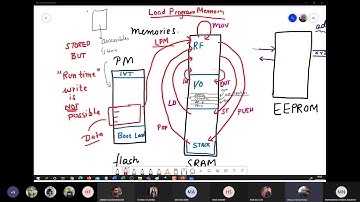 AVR ATmega328p Programming Series - Part 5 (Program Memory Access)