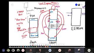 AVR ATmega328p Programming Series - Part 5 (Program Memory Access)