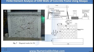 Finite Element Analysis of Infill Walls of Concrete Frame Using Abaqus