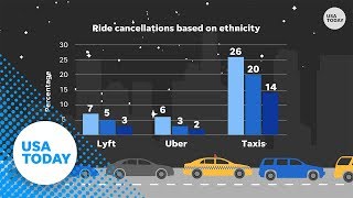 Taxiing while black: It may be harder to catch a ride