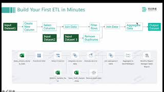ETL Functionality Introduction