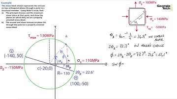 Module 25: Stresses on any given plane using Mohr’s Circle - Mechanics of Materials I: Fundamentals